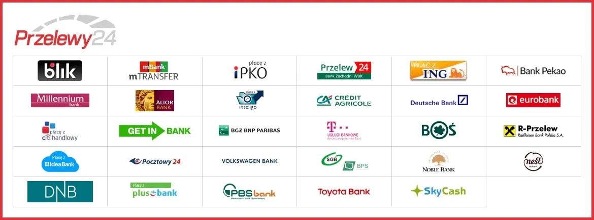 Informacje o dostawie i odbiorze